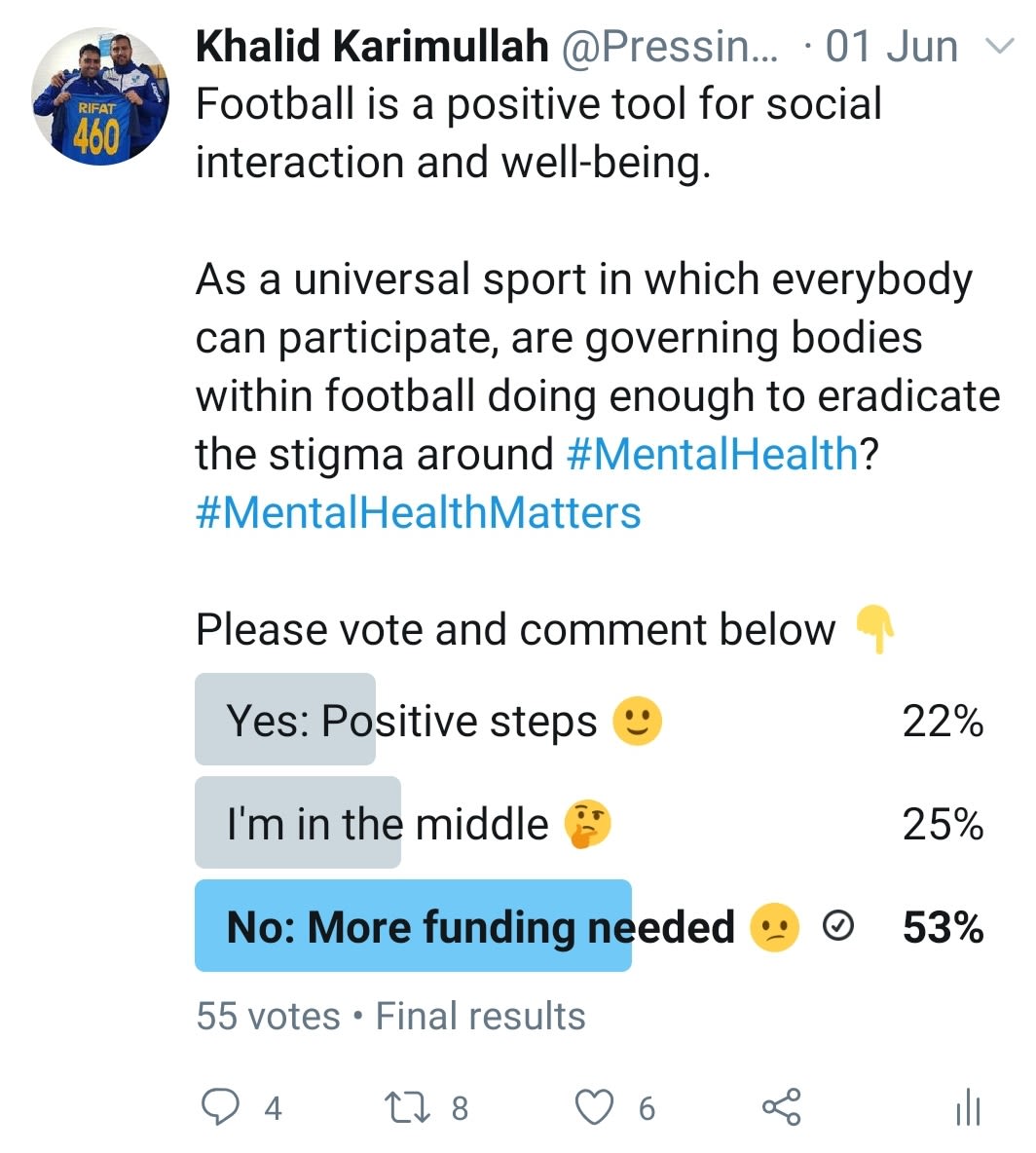 In a poll taken on social media, 53% of people (from 55 votes) said more funding is needed from football governing bodies to eradicate the stigma around mental health.