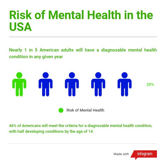 Tackling mental health through football